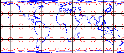 Проекція карти світу, що показує еліпси спотворень, які ілюструють малюнок спотворень, характерний для проекції рівної
