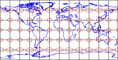 Proyección de mapa mundial que muestra elipses de distorsión que ilustran el patrón de distorsión característico de una proyección ecuaidistante