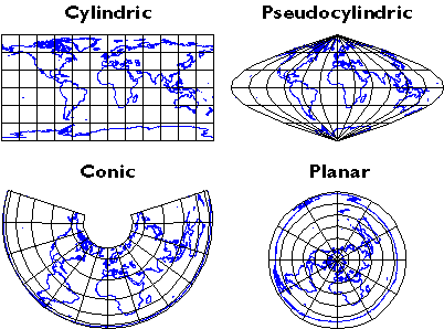 Cuatro categorías de proyecciones cartográficas (Cilíndrica, Cónica, Pseudocilíndrica, Planar)
