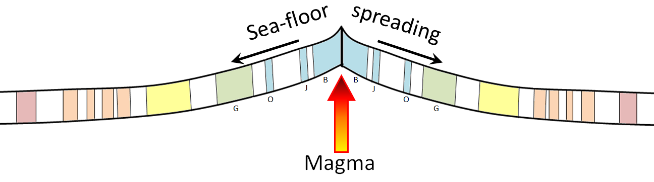 magnetized-oceanic-crust.png