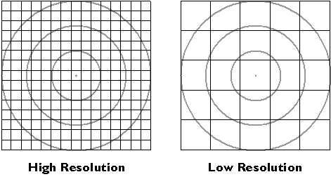 Dos objetivos, uno de alta resolución y el otro de baja resolución