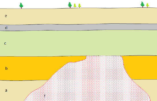 geological-cross-section.png