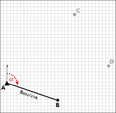 Rejilla que muestra el punto A conectado al punto B con un segmento de línea