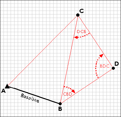 Extender la red de triangulación al punto D desde los puntos B y C