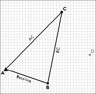 Rejilla que muestra un triángulo hecho de puntos de conexión A, B y C
