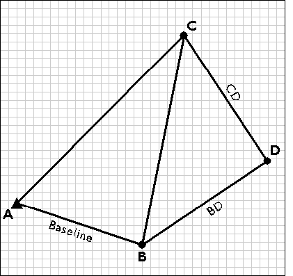 Punto de fijación D desde los puntos B y C