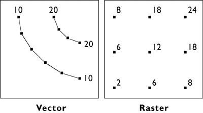Diagrama que compara contornos y rejilla de elevación que representa la misma superficie