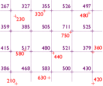 Una cuadrícula de valores de elevación que se interpolaron a partir de una matriz espaciada de forma irregular