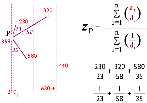 Діаграма та формула, що пояснюють зворотну відстань зважених інтерполяцій
