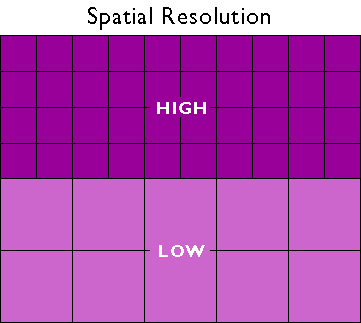 Diagrama que muestra resolución espacial alta y baja