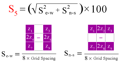 Algoritmo para calcular pendiente con datos de elevación cuadriculados