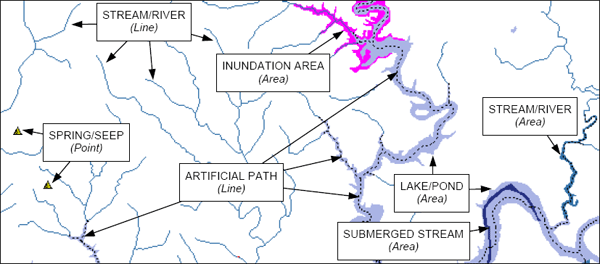 Diagrama que ilustra cómo se representan las entidades hidrográficas con puntos, líneas y polígonos