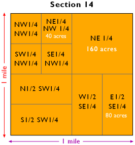 Розділ громадського землеустрою США, що показує позначення майна