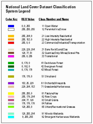 Легенда карти для Національного набору даних земельного покриву, що показує ключ кольору, значення RGB та номер класу та назву