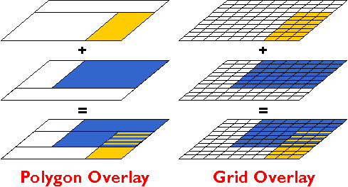 Діаграма, що показує різницю між накладеннями багатокутника та сітки
