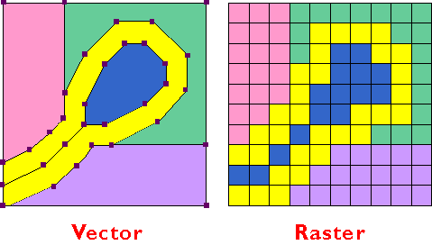Mapa vectorial (izquierda) y Mapa ráster (derecha)