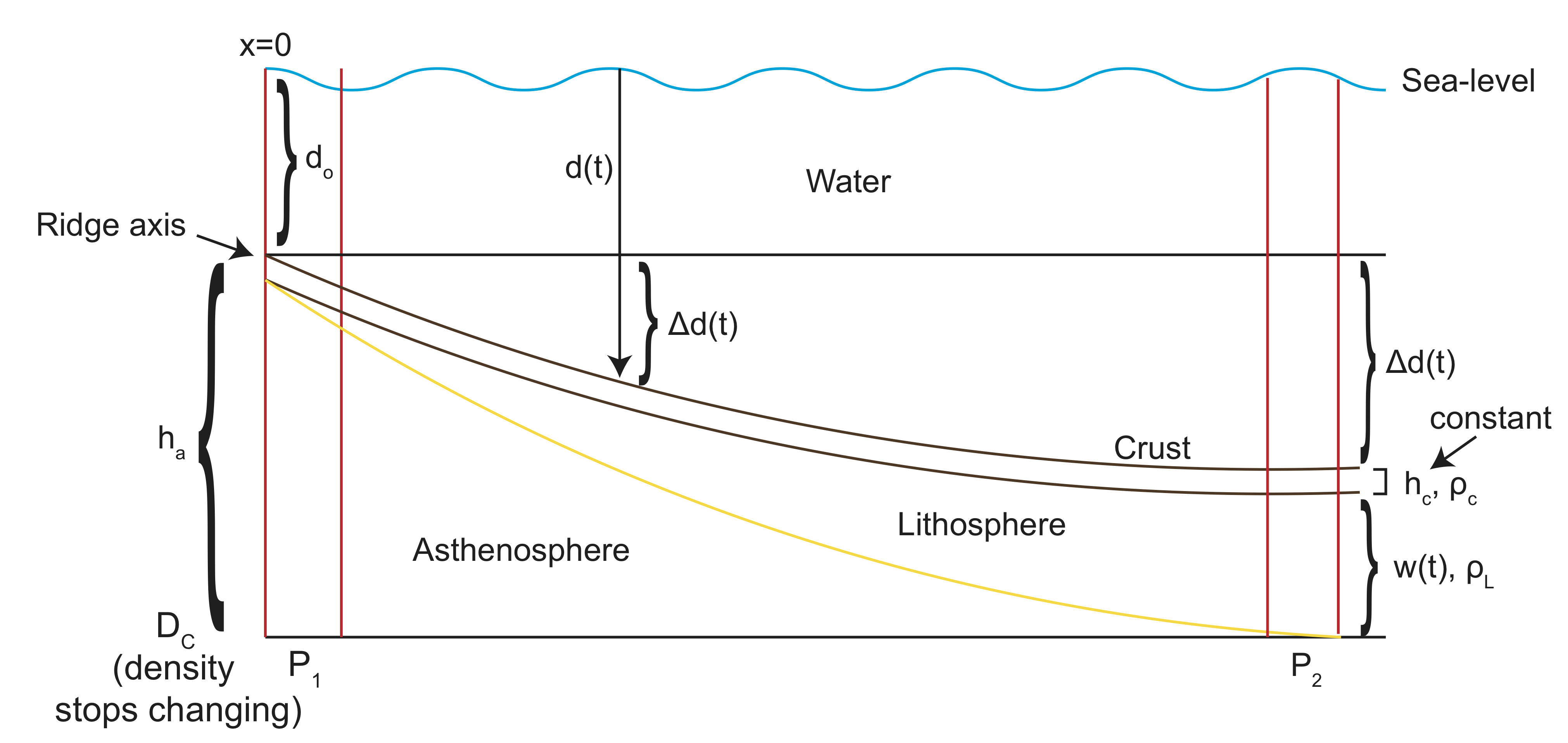3.4 Depth of an Ocean Basin.png