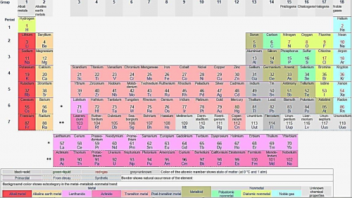 periodic-table-e1442860182846.png