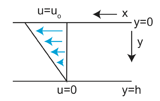 1.3 Couette Flow.png