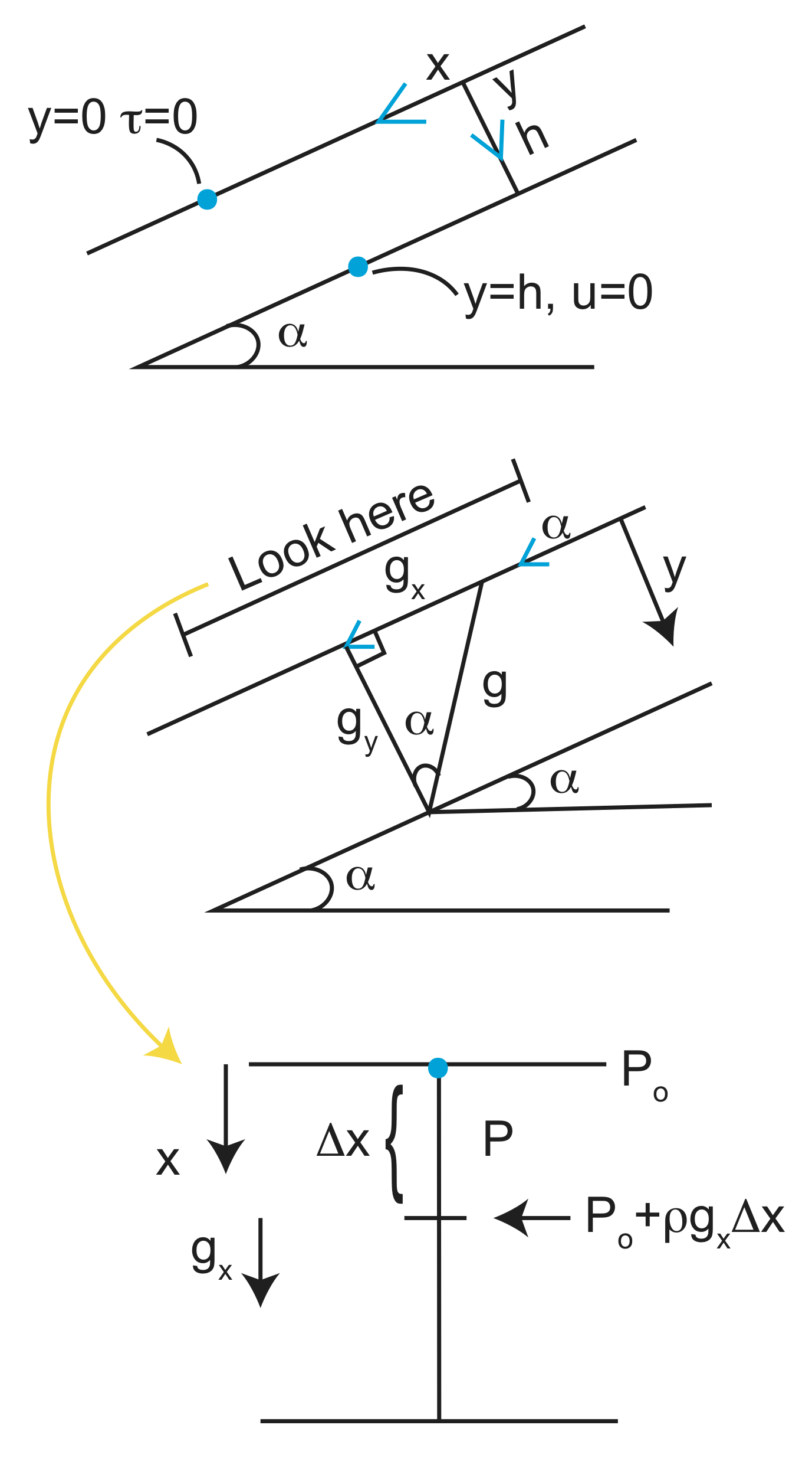 1.3 Inclined Plane Flow.png