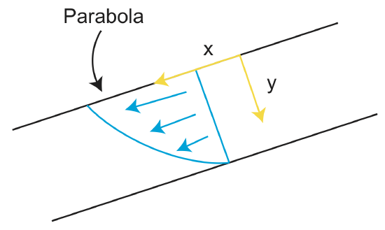 1.3 Parabola Plate 1.png