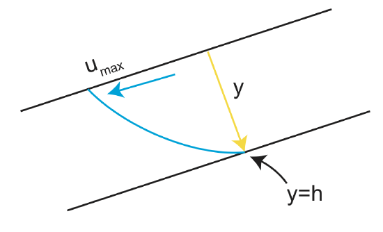 1.3 Parabola pt 2.png