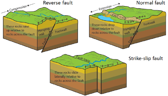 reverse-normal-and-strike-slip-faults.png
