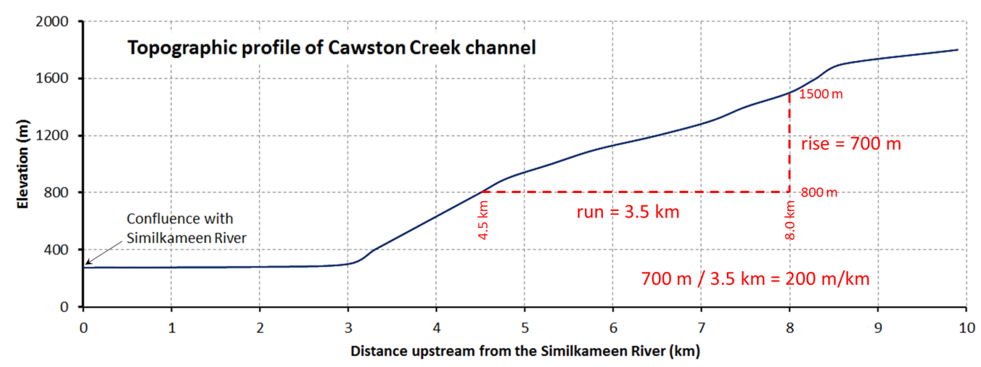 Cawston-Creek-profile.png