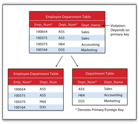 5.2: Geospatial Database Management - Geosciences LibreTexts