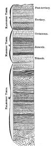 Stylized column of rock strata related to the eras and periods of the Geologic Time Scale illustrating the association of time, rock, and earth history
