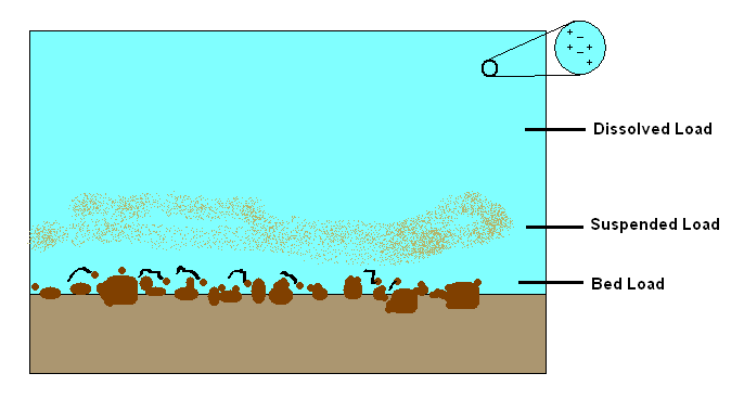 3.26: Surface Water - Geosciences LibreTexts