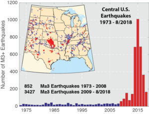 Induced seismicity in Central United States showing increase in earthquakes from 2010 to 2015.