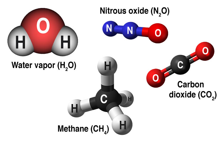 15.2_greenhouse-gas-molecules.jpg