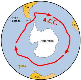Map of bottom of earth showing Antarctic continent and an ocean current circulating clockwise around it.
