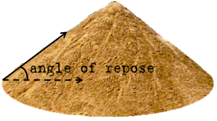 Angle of repose in a pile of sand.