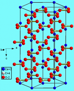 Crystal structure of calcite showing the carbonate units of carbon surrounded by three oxygen ions and bonded above and below to two calcium ions.
