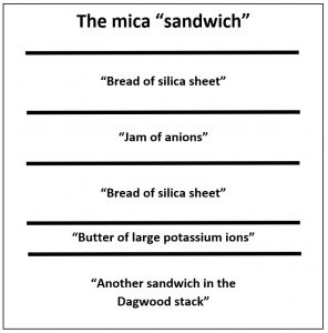 Illmenite-mica-sandwich-296x300.jpg