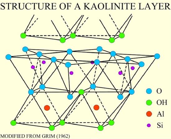 03.22_Kaolinite-structure.jpg