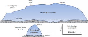antarctic-greenland-2-300x128.png