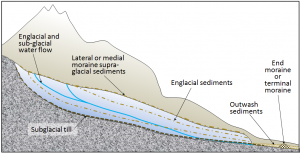 glacier-cross-section-2-300x153.png
