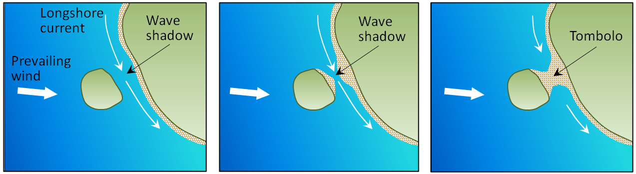 formation-of-a-tombolo-in-a-wave-shadow.png