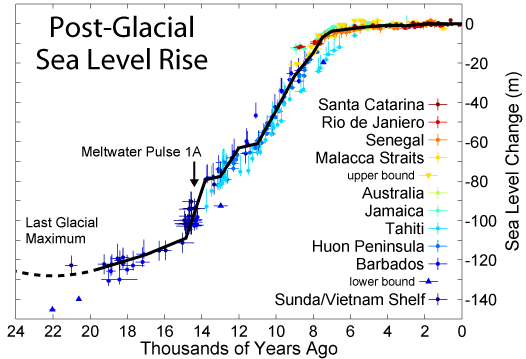 Eustatic-sea-level-curve-for-the-past-24-ka.png
