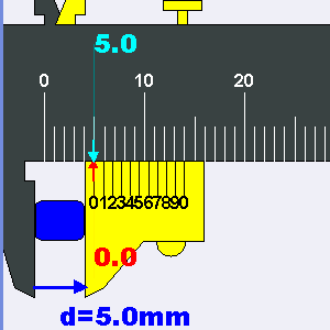 Малюнок 2.4.9. Шкала ноніуса побудована так, що вона розміщена на постійній частці фіксованого основного масштабу.