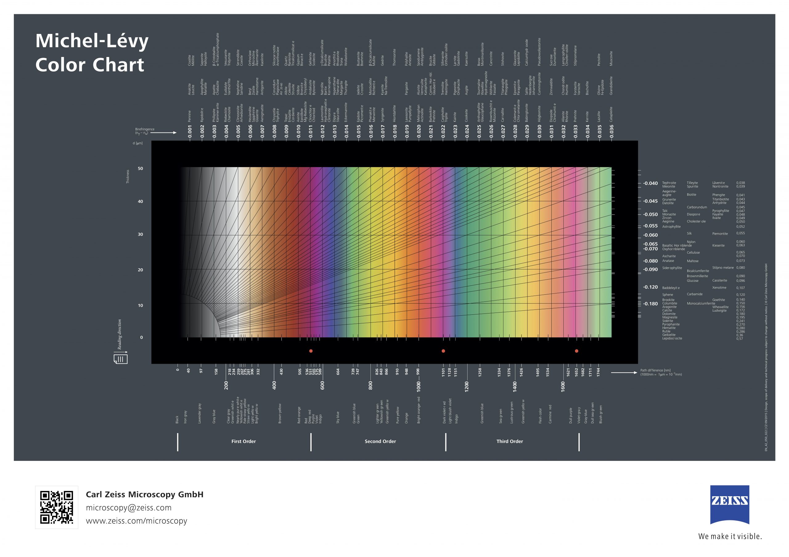 Figure 2.7.3. The Michel-Levy Interference Color Chart.