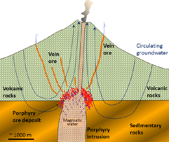 the-formation-of-a-porphyry-deposit.png