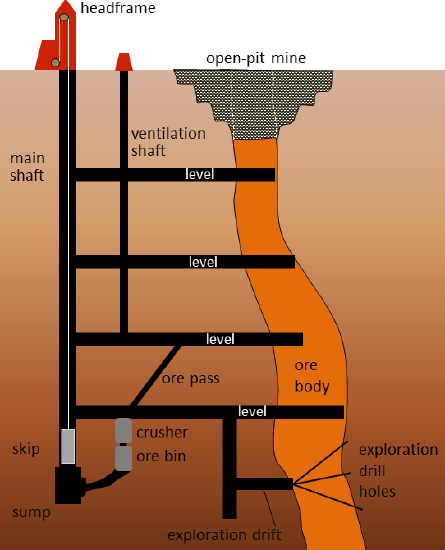 Schematic-cross-section-of-a-typical-underground-mine.png