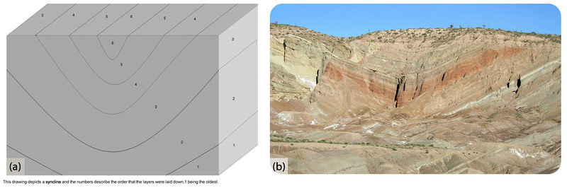 Striations forming a V shape