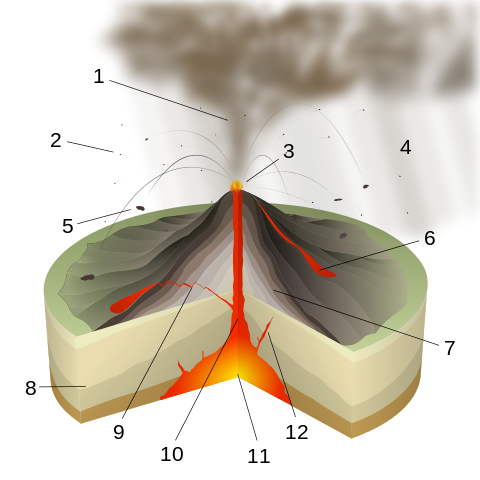 Scheme of a vulcanian eruption.