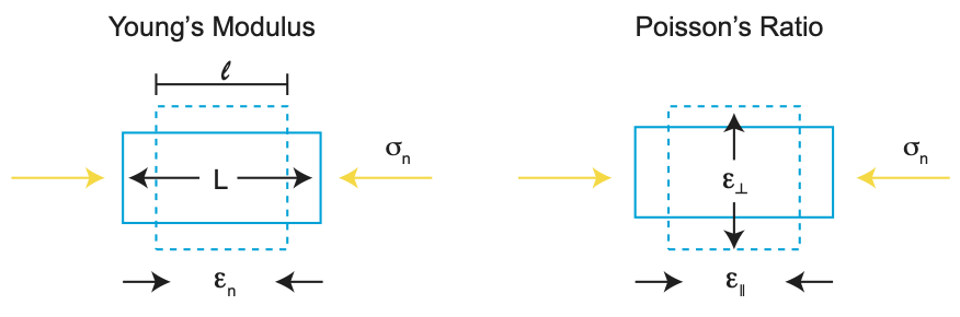 1.2 Young and Poisson.png